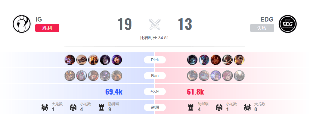 LPL战术调整奏效，成功扭转局势的简单介绍