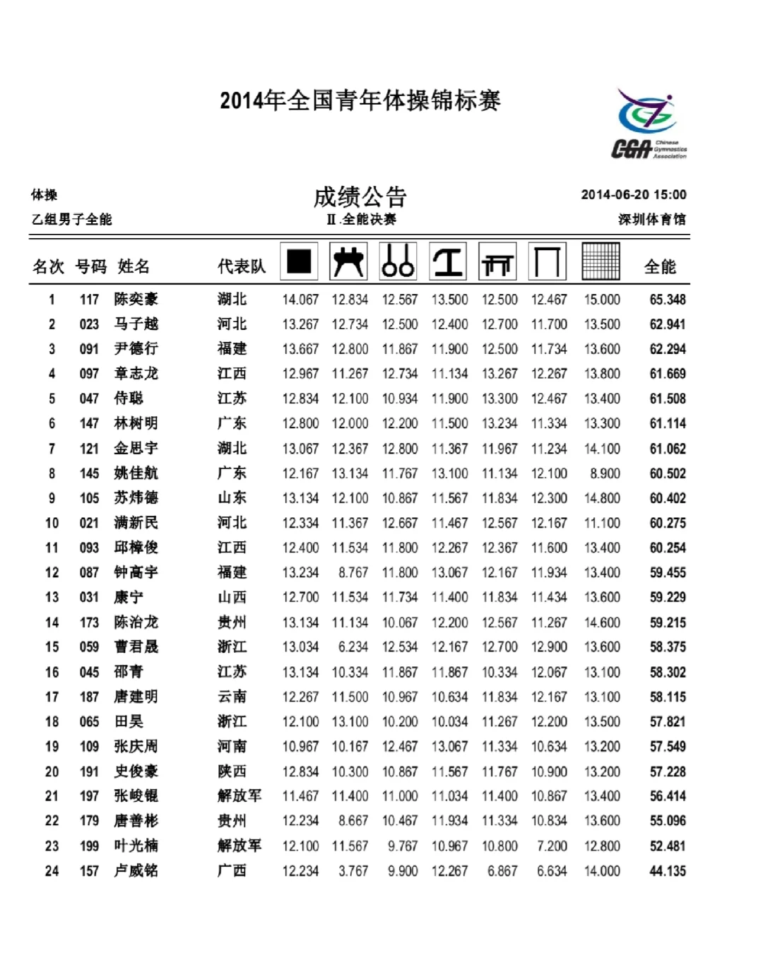 体操官方发布赛后数据，表现引争议的简单介绍